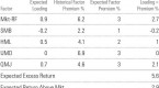 should-you-use-morningstar-s-new-analyst-rating_1