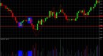 simple-15-minute-binary-option-candlestick-trading_2