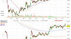 simple-exponential-and-weighted-moving-averages_2