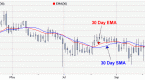 simple-moving-average-v-moving-average_1