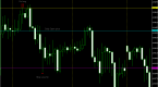 simple-price-based-trading-system-forex-trading_1