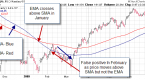 simple-v-moving-averages-technical-analysis-terms_2