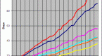 simple-v-moving-averages_1