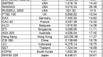 singapore-man-of-leisure-dollar-cost-averaging-is_2