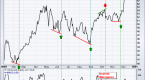 slow-stochastic-oscillator-buy-sell-and-divergence_2