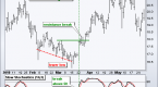 slow-stochastic-oscillator-buy-sell-and-divergence_3