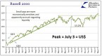 small-cap-stocks-definition-example-affect-on_1