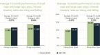 smallcap-stocks-the-time-to-invest-is-now_1