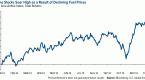 soaring-key-stock-indices-headed-downward-how-may_1