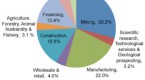 socially-responsible-investing-an-overcrowded_1