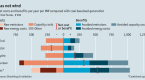 solar-industry-is-rebalanced-by-on-china_2