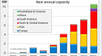 solar-power-industry-shifting-to-largerscale_1