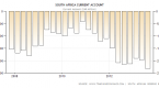 south-africas-current-account-deficit_1