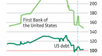 sovereign-bonds-do-markets-need-a-riskfree-rate_1