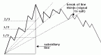 speed-resistance-line_2