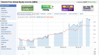 spyder-spdr-s-p-500-trading-daytrading-spider-etfs_1