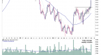 stage-analysis-finding-the-breakout-shares_1