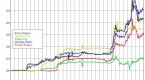 stagflation-and-the-1970s-oil-crisis-transmissions_1