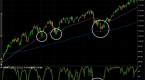 stochastic-indicato-stock-market-trading_1