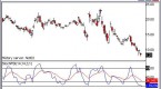 stochastic-or-rsi_1