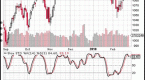 stochastics-indicator-explained-1_1