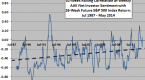 stock-and-bond-returns-correlation-variability-cxo_4