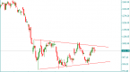 stock-chart-continuation-patterns-triangles-and_2