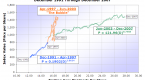 stock-dividend-yields-v-rates-an-80-year-history_4