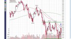stock-market-charts_1