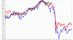 stock-market-forecast_2