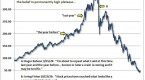 stock-market-history-chart-and-a-detailed-look-at_3