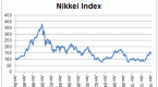 stock-market-index-definition-example_1