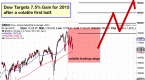 stock-market-predictions-2015-strong-weak-global_2