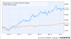 stock-market-strategy-market-timing-based-on-long_1