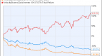 stock-markets-when-will-the-bull-return_1