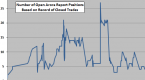 stock-price-impacts-of-management-changes-cxo_1