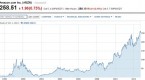 stock-prices-historical_1