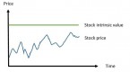 stock-research-and-analysis-finding-a-stock-s-fair_2