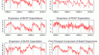 stock-return-dispersion-and-the-vix-forecast-alpha_1