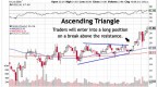 stock-technical-analysis-ascending-triangle_2