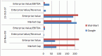 stock-valuation-by-looking-at-enterprise-value_1