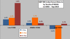 stocks-bonds-politics-mark-hulbert-and-the-use-of_1