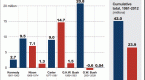 stocks-return-more-with-democrat-in-white-house_1