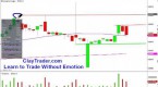 stockwinners-chart-reading-basics-profitable_2