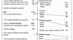 structure-of-balance-of-payments_1