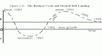 studying-business-cycles-economic-graphs-of-the_1