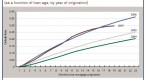 subprime-are-you-in-or-out_2