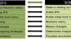 suitability-or-fiduciary-standard-it-s-a-big-deal_1