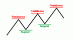 support-and-resistance-3_2