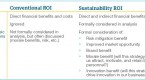 sustainability-return-on-investment-sroi_1